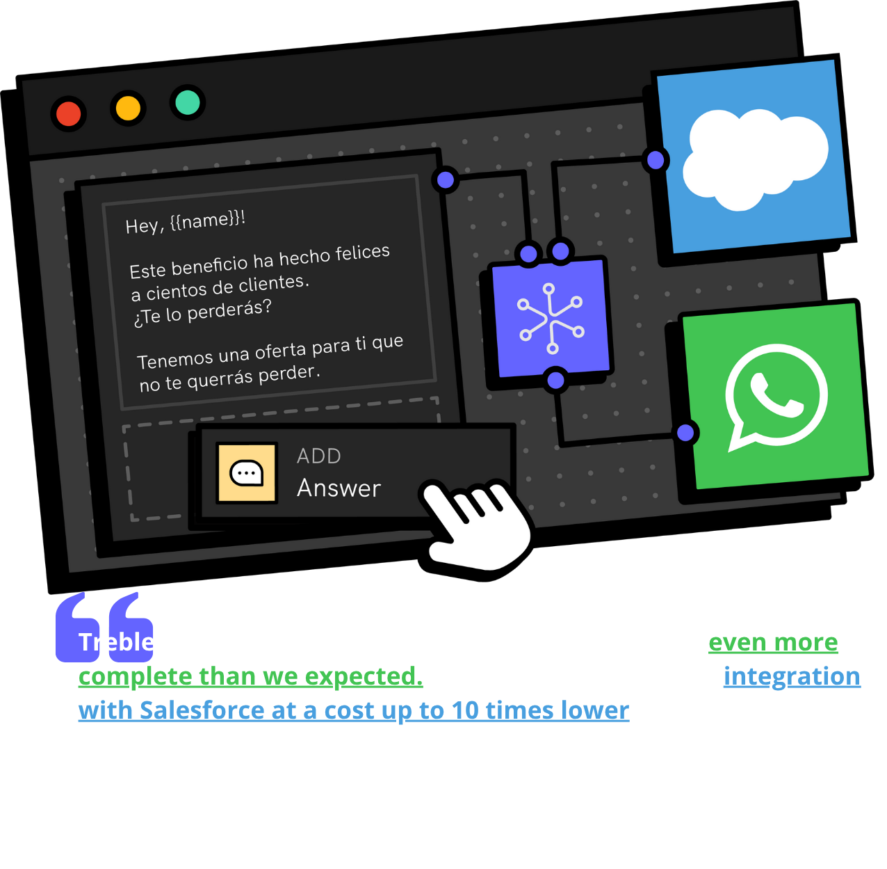 EN Treble Salesforce